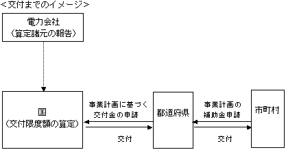 交付までのイメージ